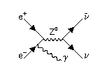 Feynman diagram