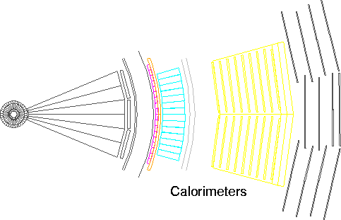 The calorimeters